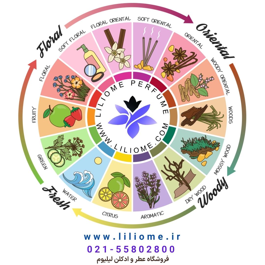لیلیوم عطر