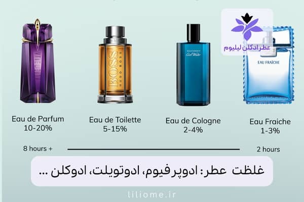 لیلیوم عطر